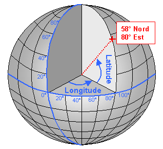 triangle isocele sur la terre